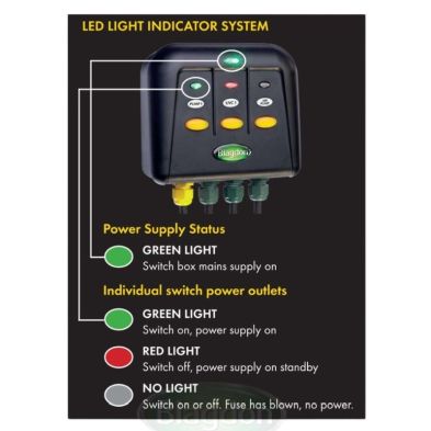 Blagdon Powersafe Switchbox - Five Way Outlet
