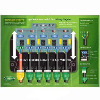 Blagdon Powersafe Switchbox - Five Way Outlet