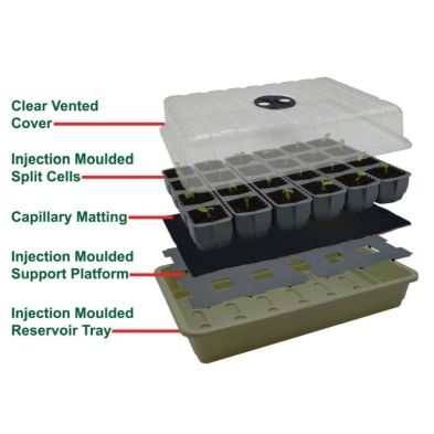 Garland 24 Cell Self-Watering Success Kit